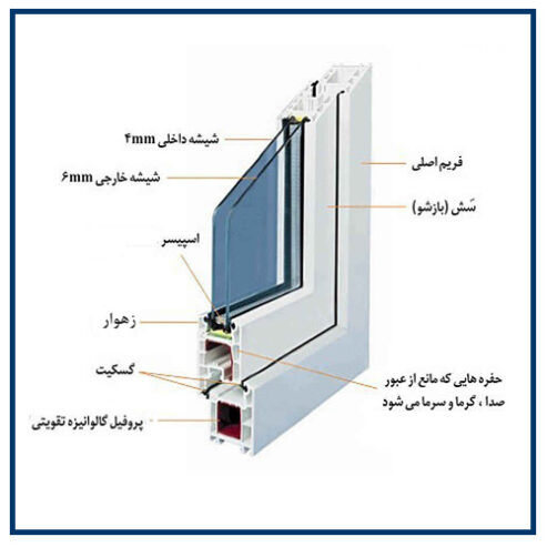 درب و پنجره upvc