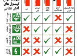 مشاوره،فروش،نصب،تعمیر،سرویس و نگهداری سیستم های اعلام حریق