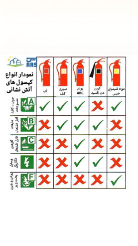 مشاوره،فروش،نصب،تعمیر،سرویس و نگهداری سیستم های اعلام حریق