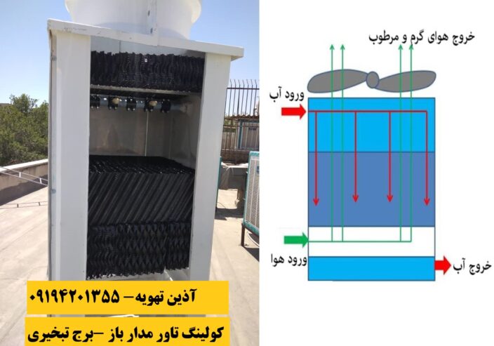 برج خنک کننده | قیمت کولینگ تاور